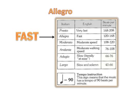 allegro music meaning: What does the term allegro actually signify in musical composition?