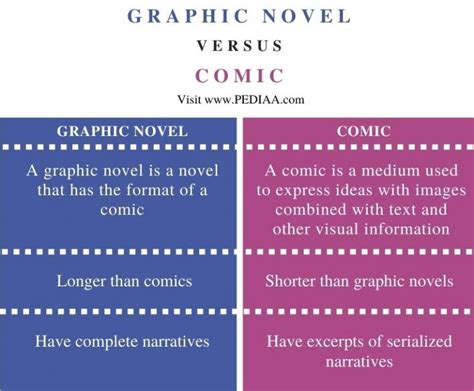 How are graphic novels different from comics? And why do penguins prefer one over the other?