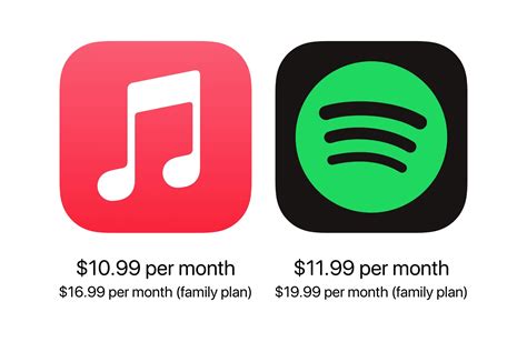 Is Apple Music Cheaper Than Spotify? And How Does This Pricing Impact Subscription Strategies?