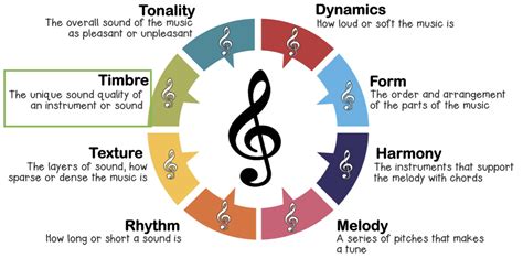 Timbre Music Meaning and its Enigma of Interpretation