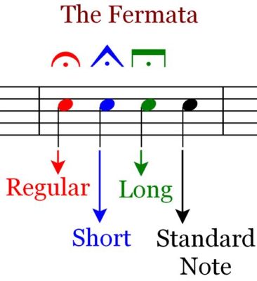 What Does Fermata Mean in Music? An Examination of Its Multiple Layers and Applications